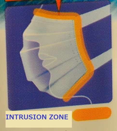 Face mask intrusion zone